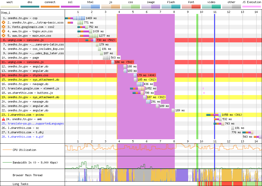 It's little better on second visit, owing to the CPU-bound nature of the problem.